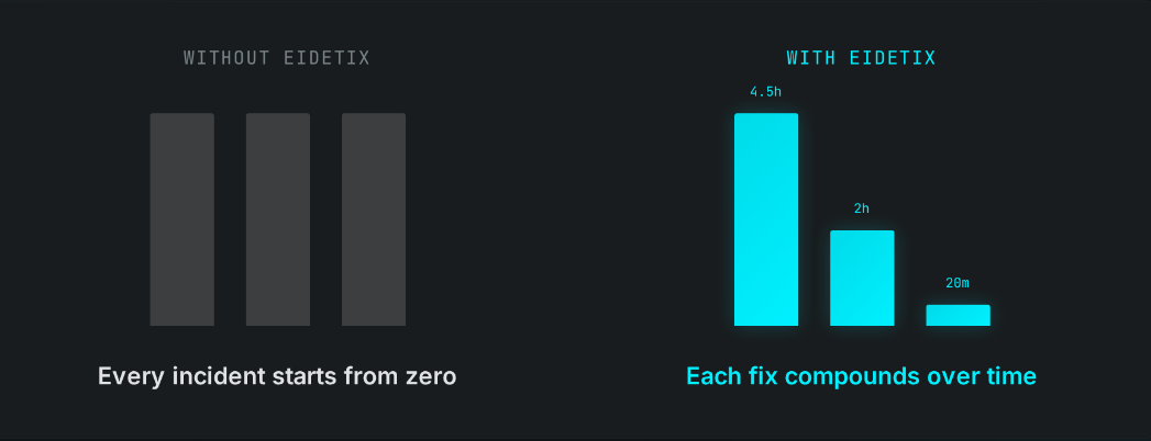 Eidetix Compounding Value Infographic